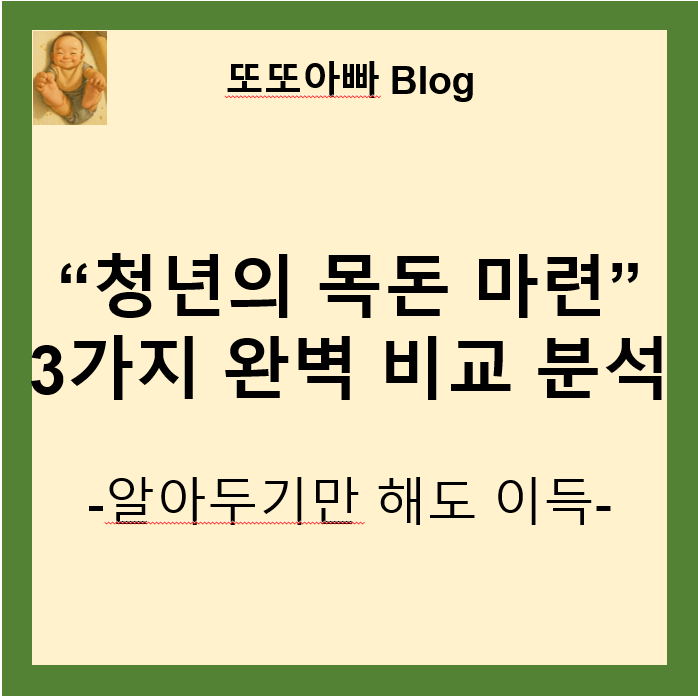 청년의 목돈 마련