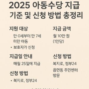 2025 아동수당